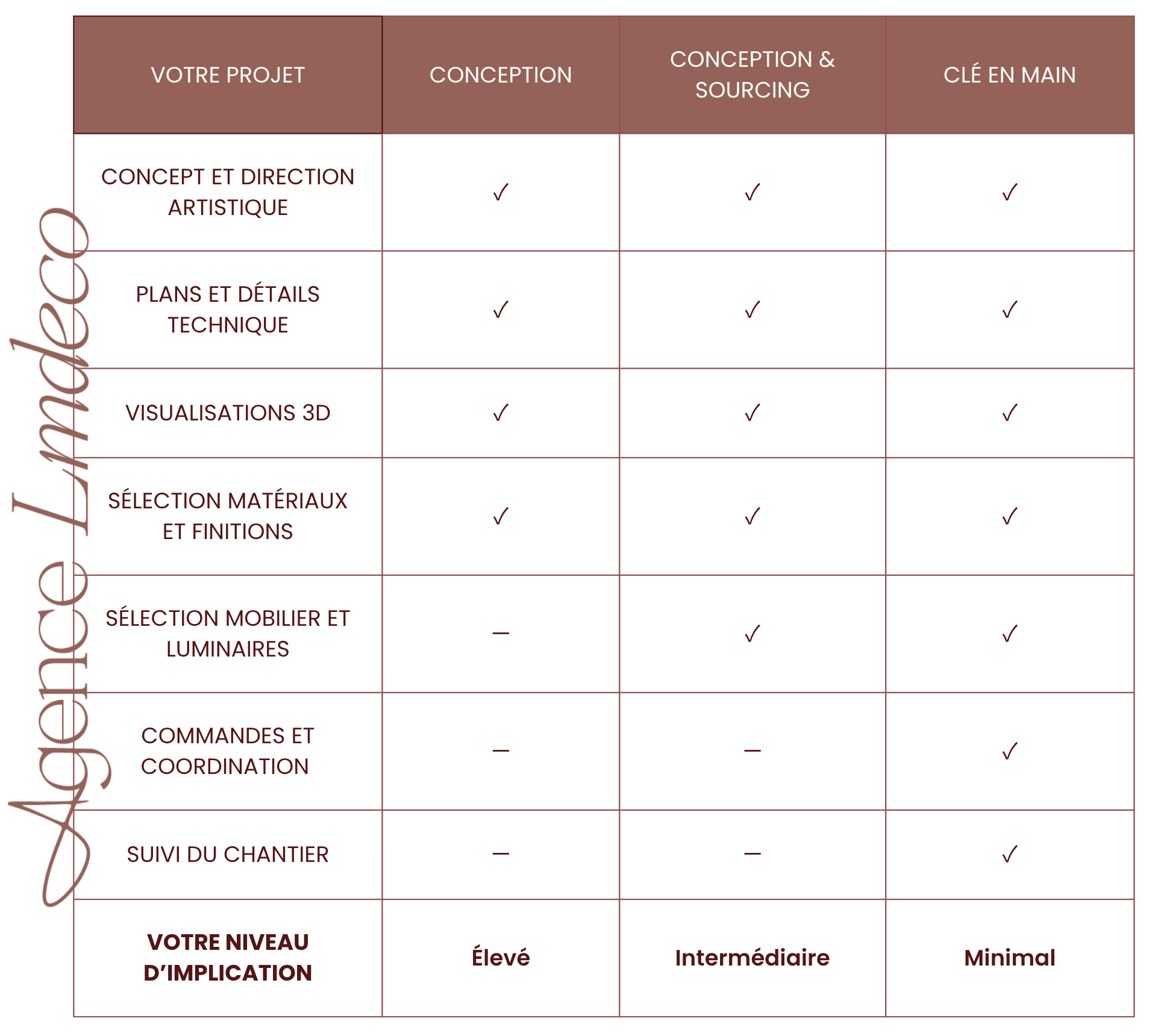 prestations-formules-tarifs-architecte-interieur-toulouse