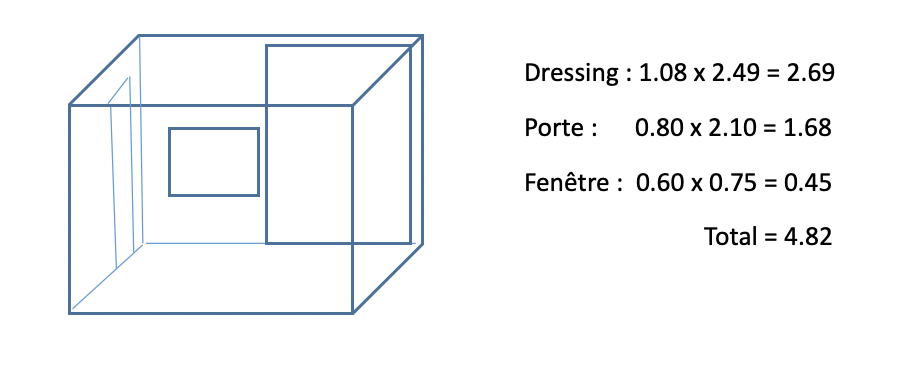 Comment calculer une surface à peindre ?