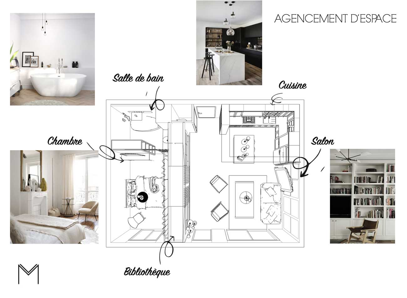 Les plans d'agencement décoration d'interieure Toulouse Lmdeco